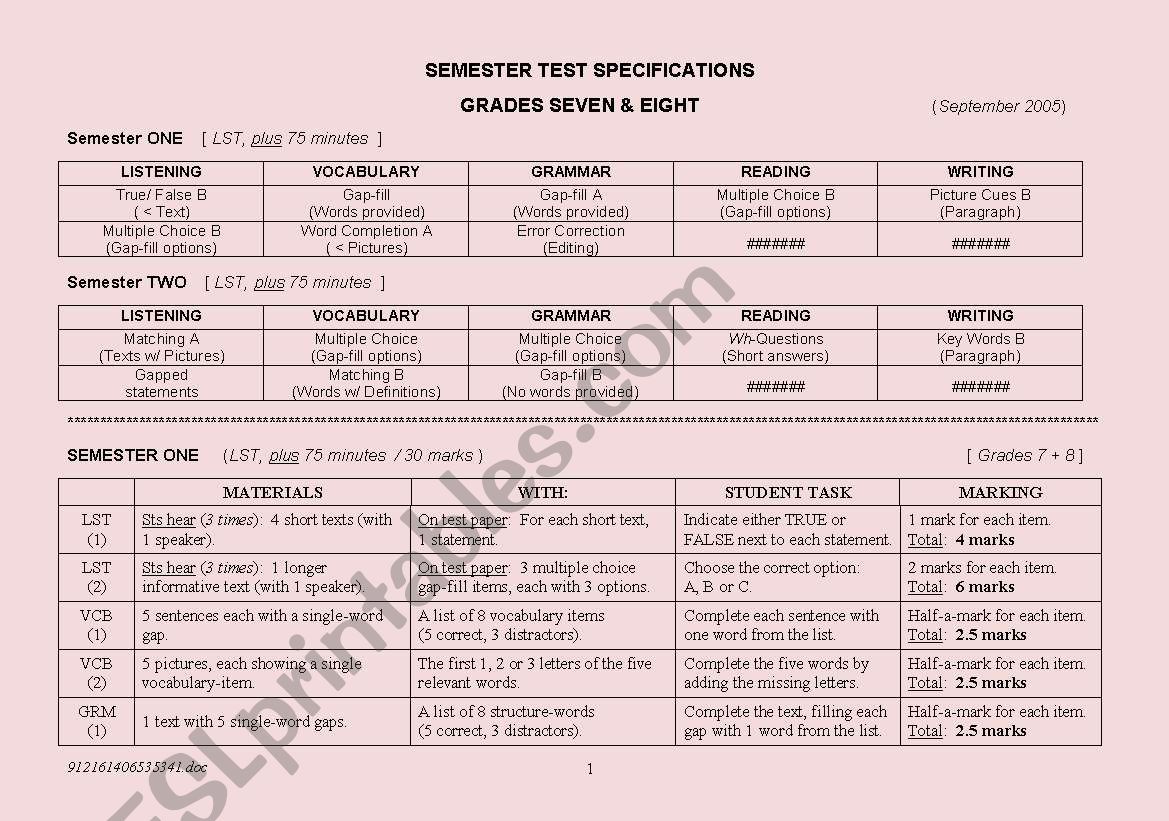 exam specification worksheet