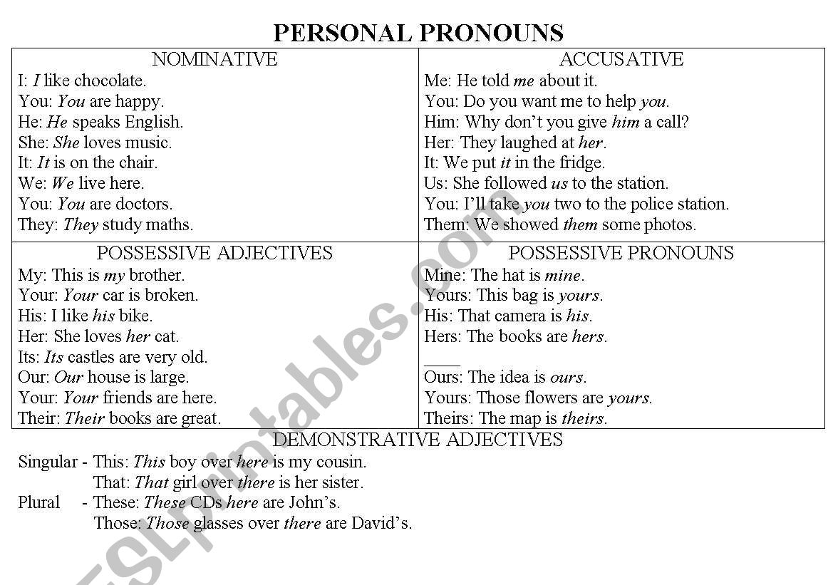 PERSONAL PRONOUNS worksheet