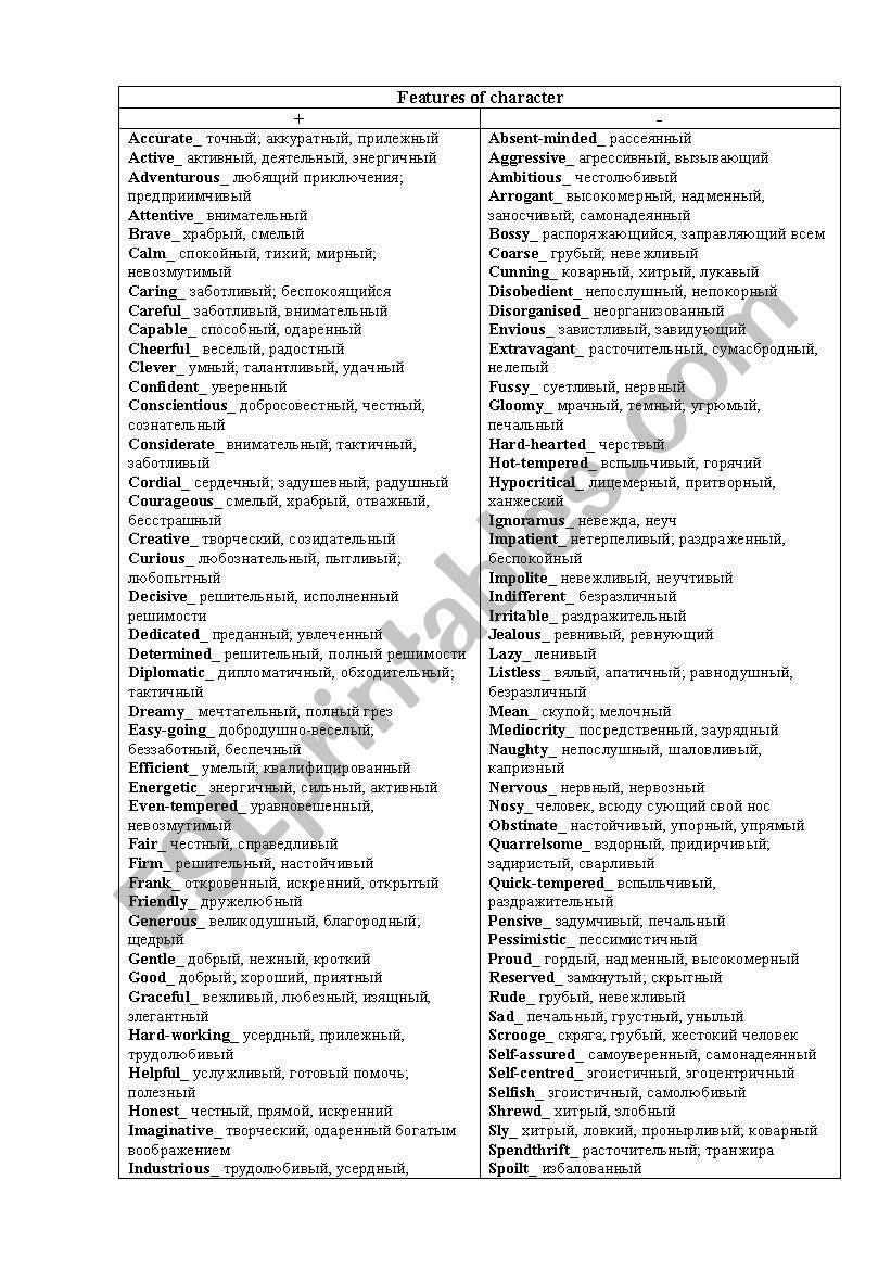 Traits of character - vocabulary list