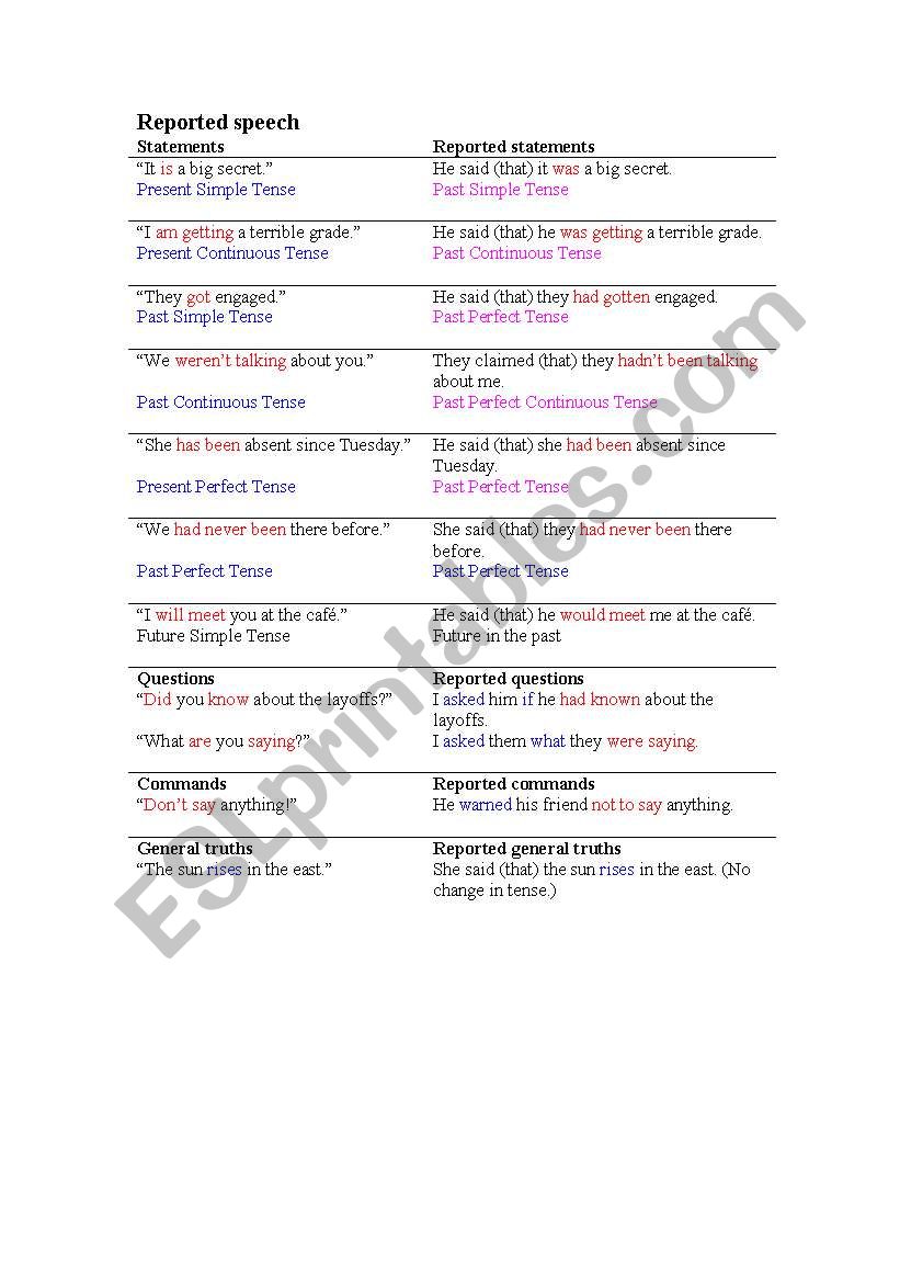 reported speech worksheet