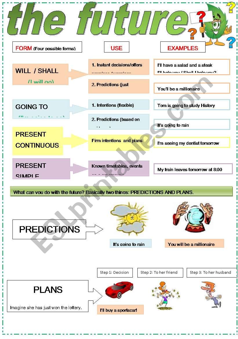 THE FUTURE worksheet