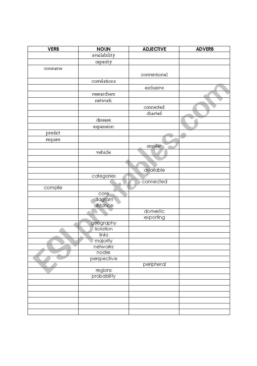 Readers Choice ch. 6 Wealth of Nations AWL word families