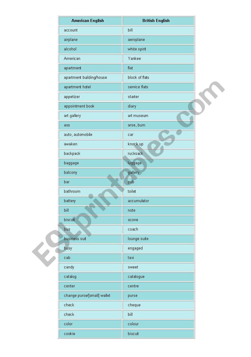 American or British English worksheet