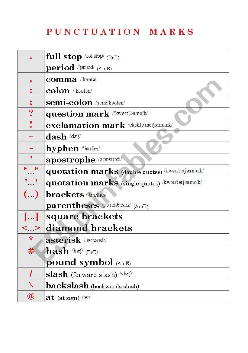 PUNCTUATION MARKS (with pronunciation)