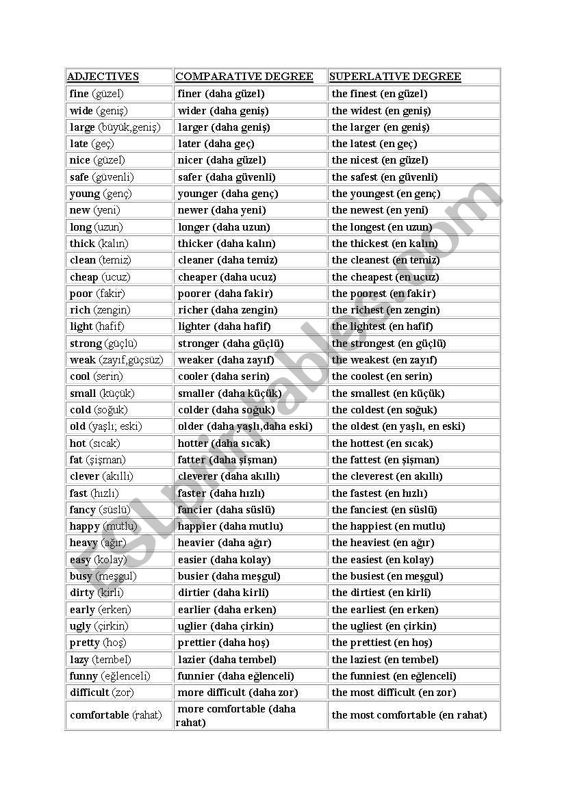 comparative forms of adjectives