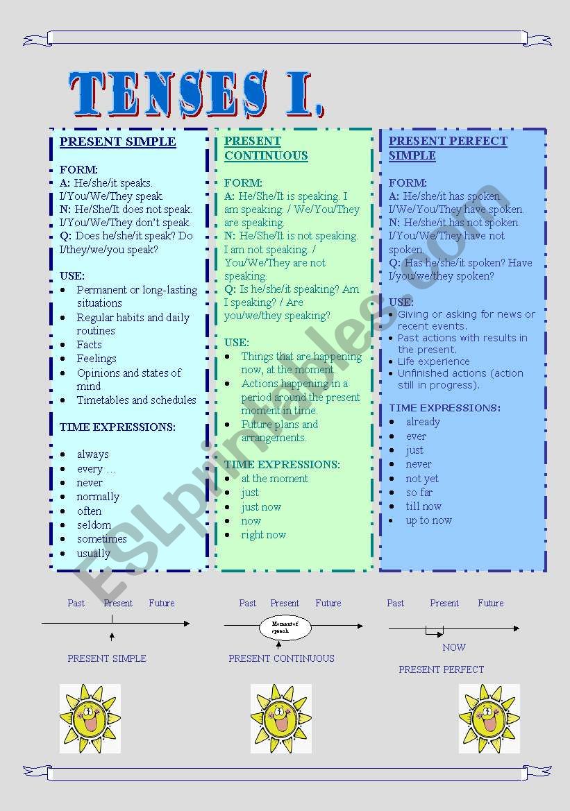 Tenses I. Grammar Guide worksheet