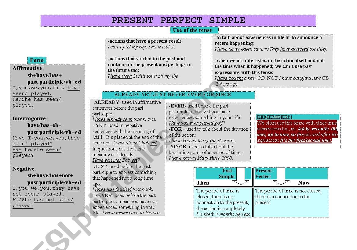 Present perfect presentation worksheet