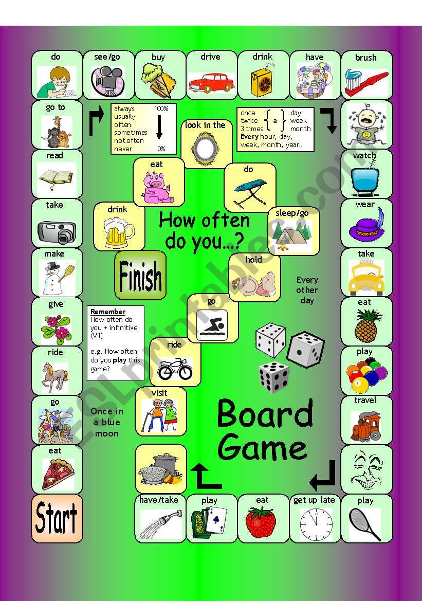 Board Game - How often do you...? (Frequency adverbs and expressions)