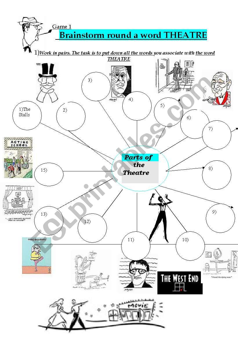 Brainstorm round a word THEATRE