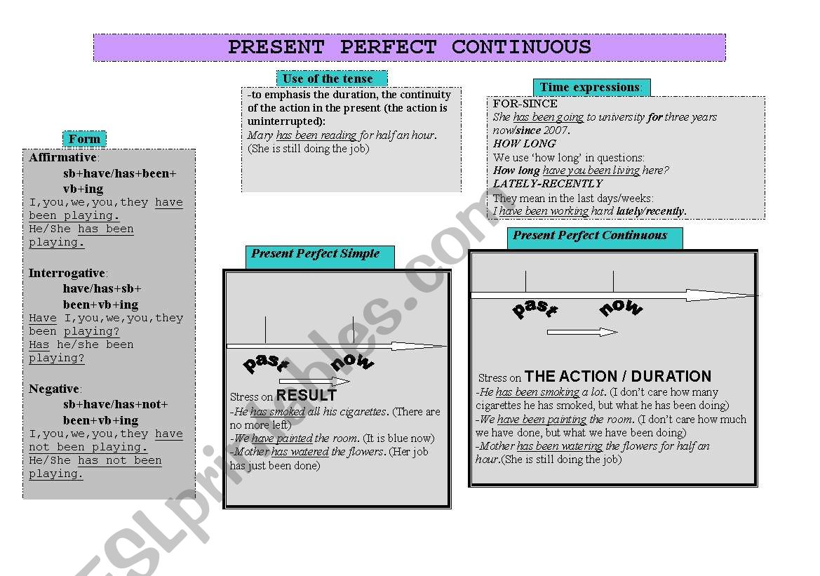 Present perfect / present perfect continuous grammar presentation