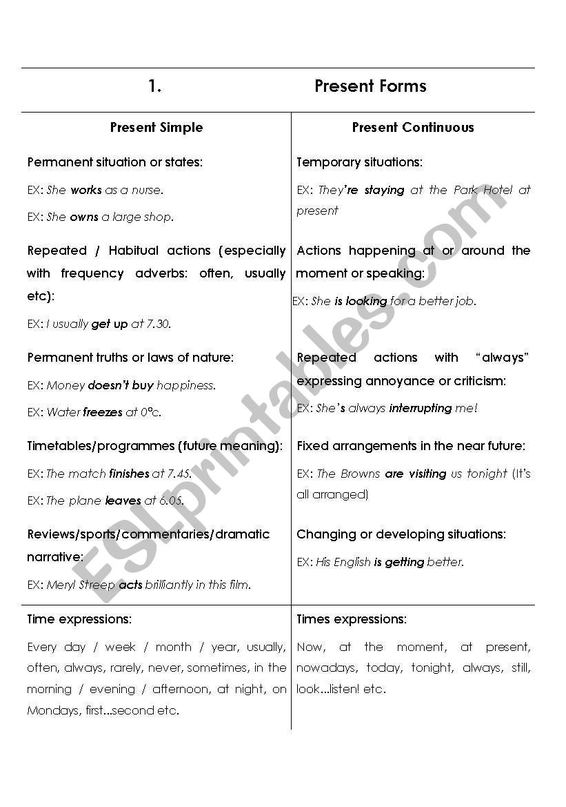 Present Forms worksheet