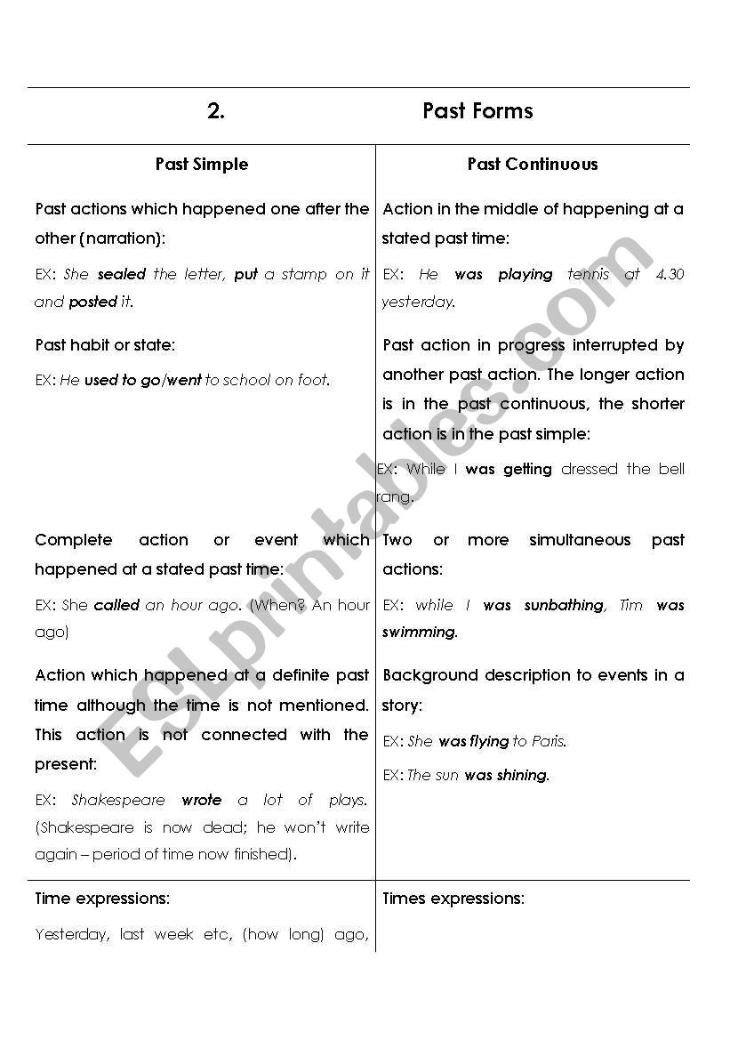 Past Forms worksheet