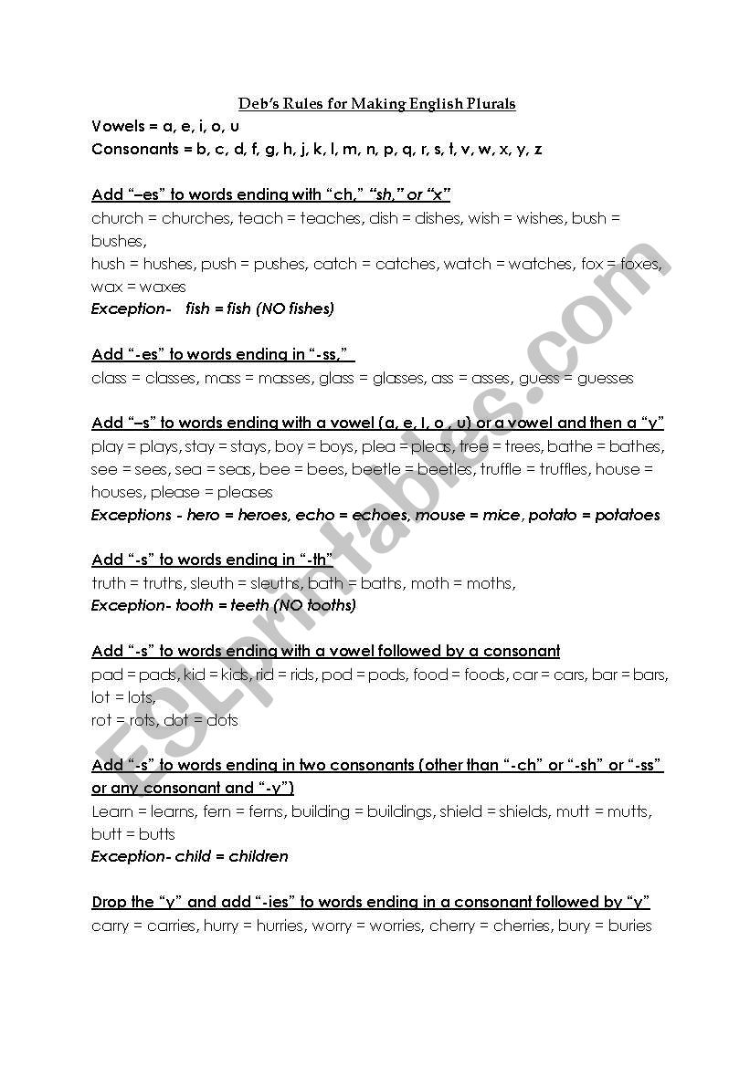 Debs Rules for Making English Plurals