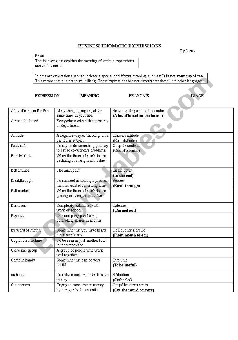 Business Idiomatic expressions (Exercise and Answer key)