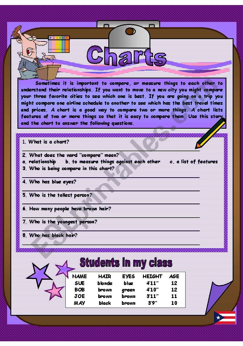 charts reading worksheet