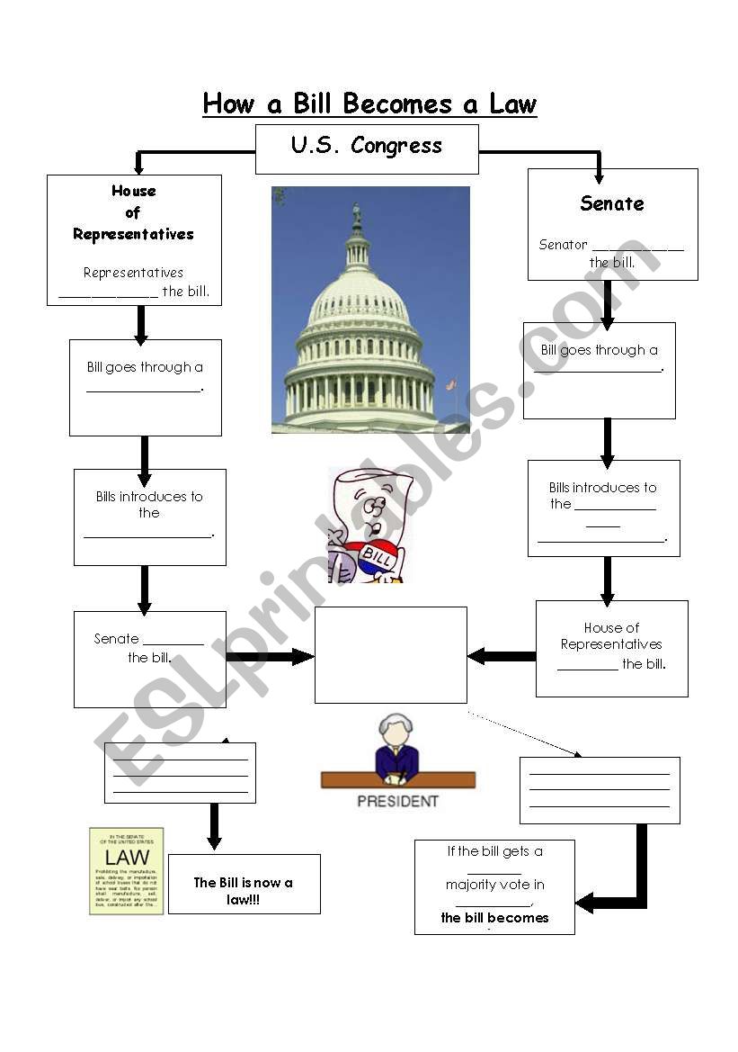 How Bill becomes a Law worksheet