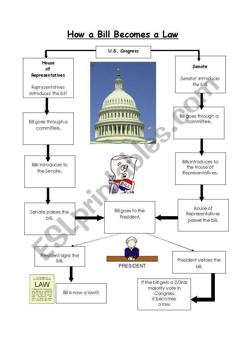 How Bill becomes a Law - answer