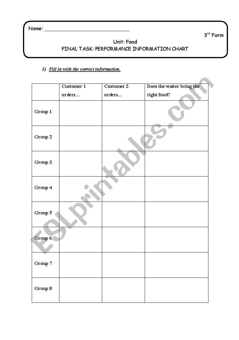 Food - Final Task Sheet worksheet