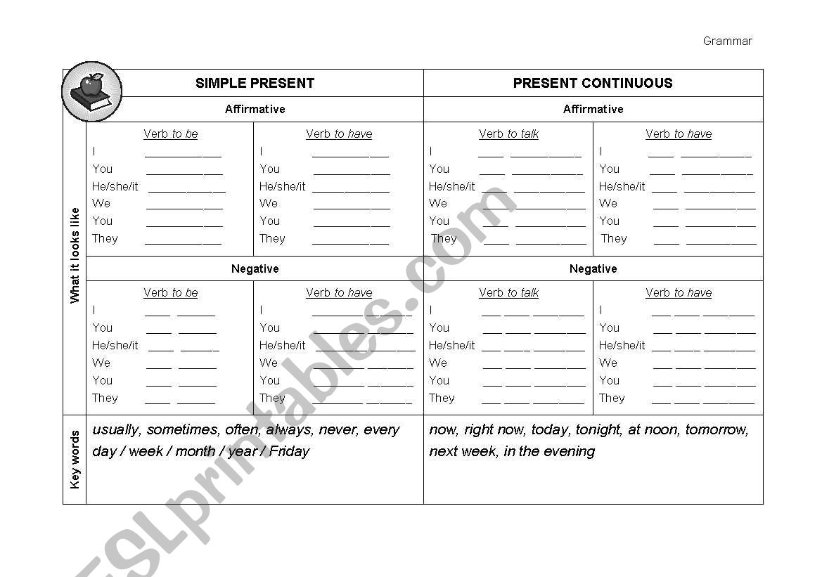 Review Simple Present and Present Progressive