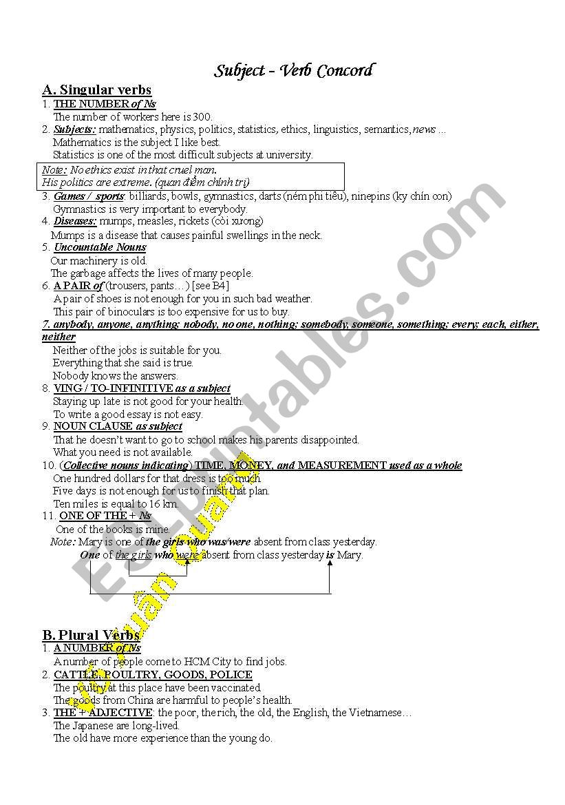 Subject-verb Agreement worksheet