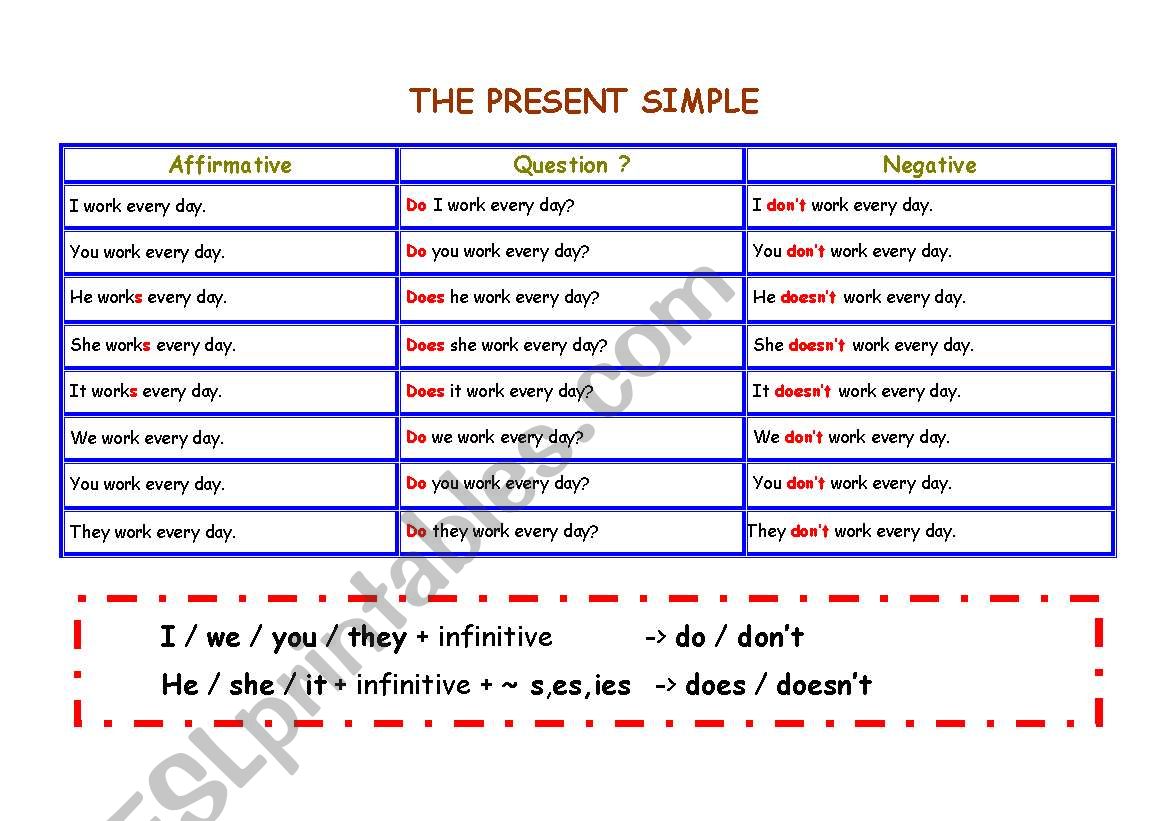 The Present Smple worksheet