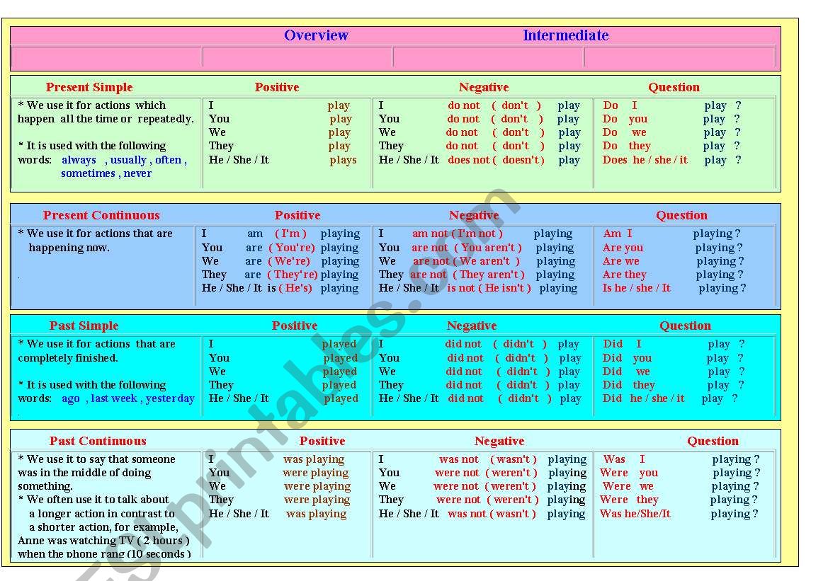 tenses in table worksheet