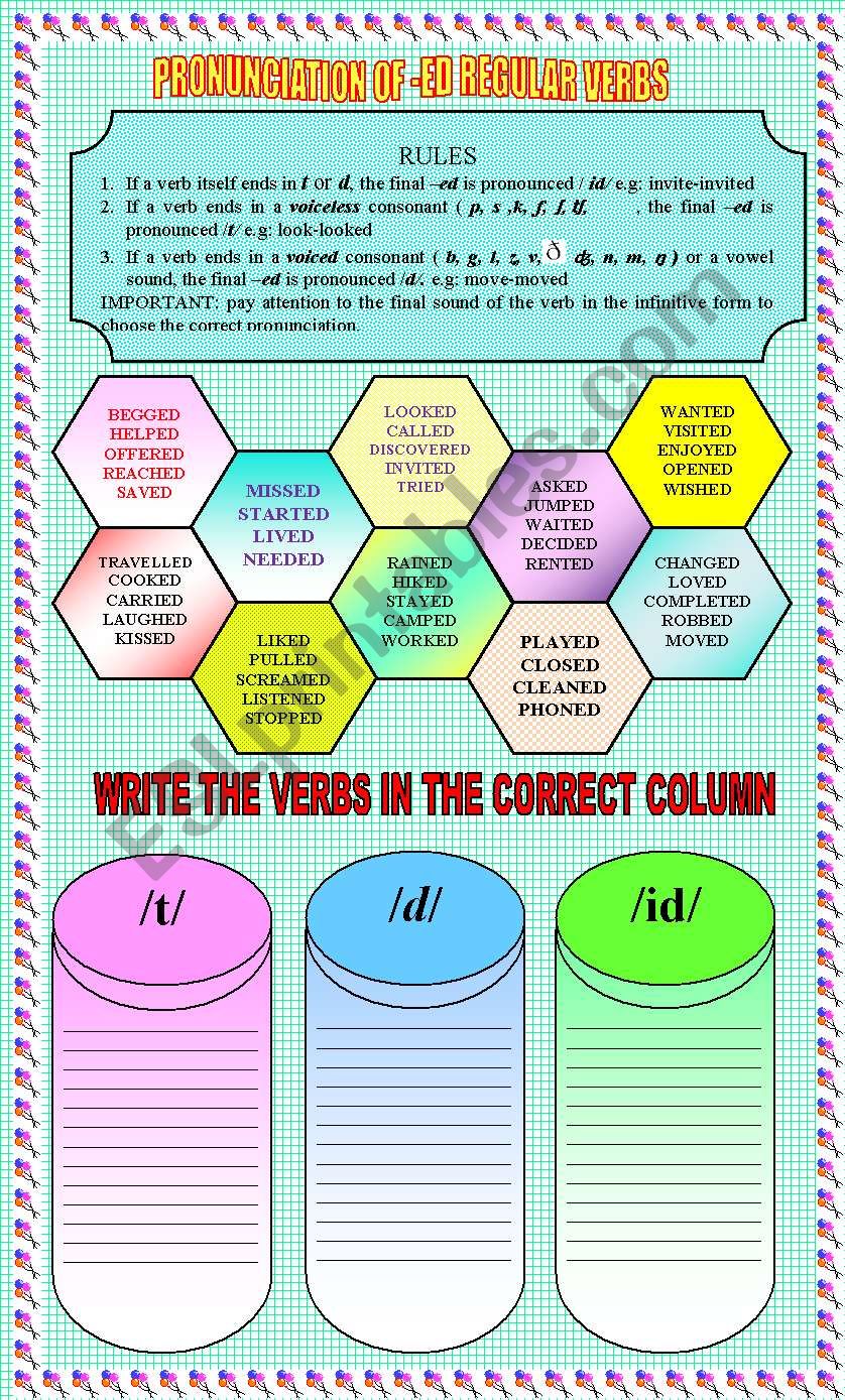 pronunciation of regular past tense verbs with key