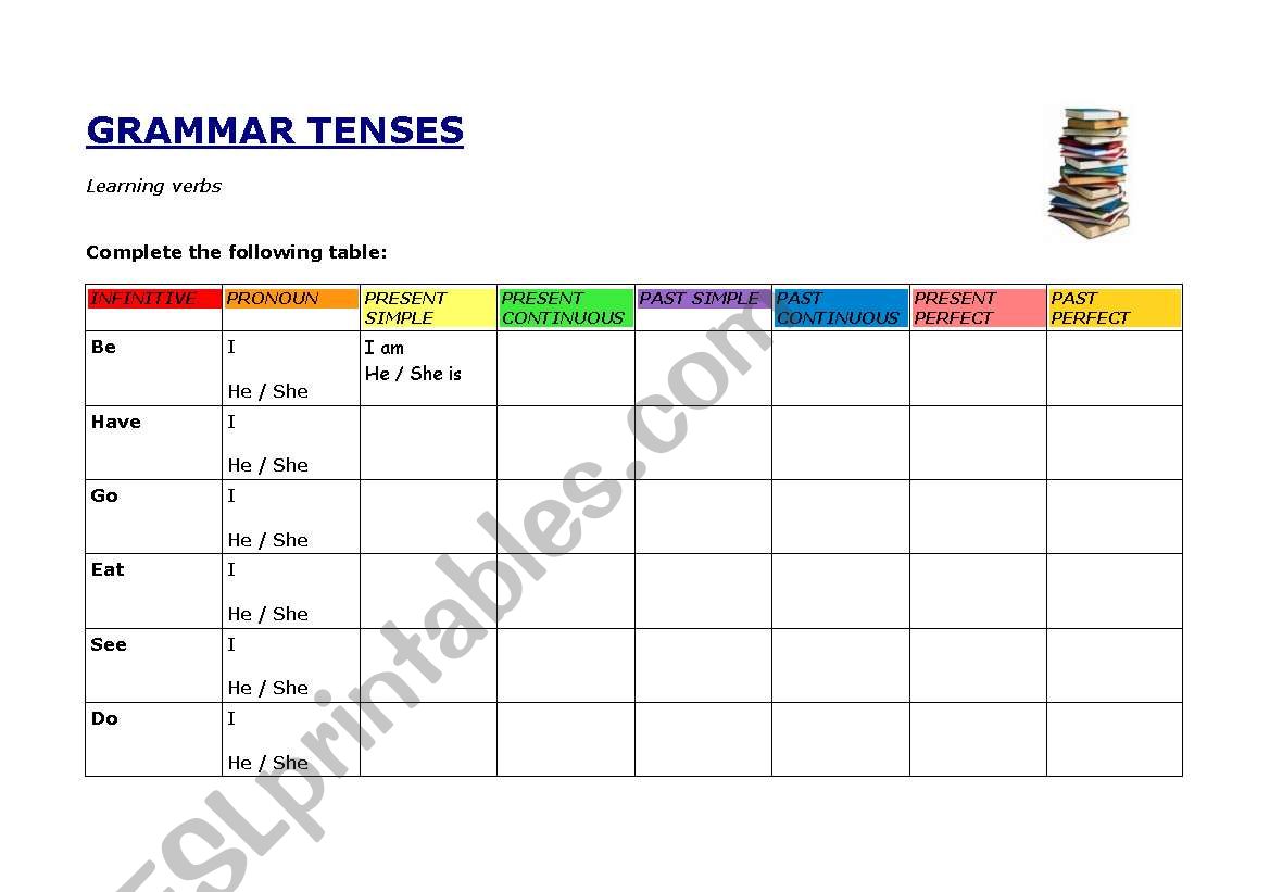 GRAMMAR TENSES worksheet