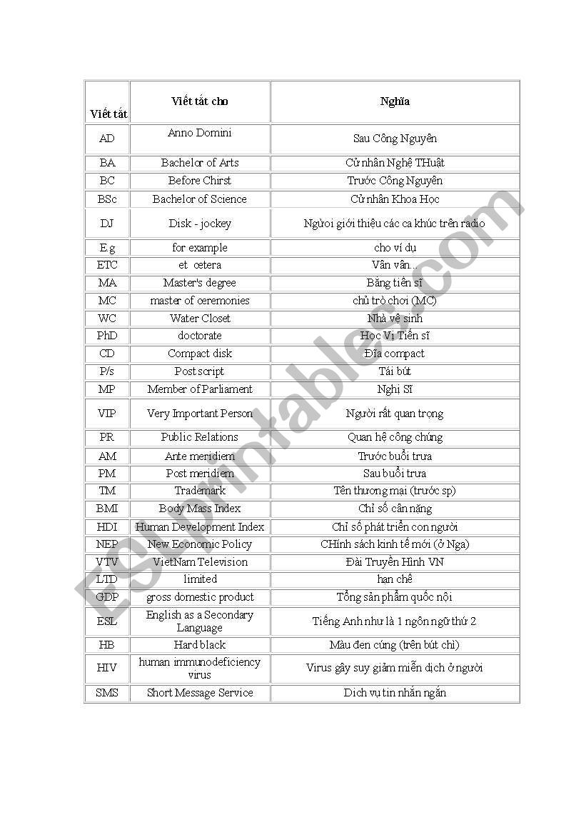 ABBREVIATION worksheet