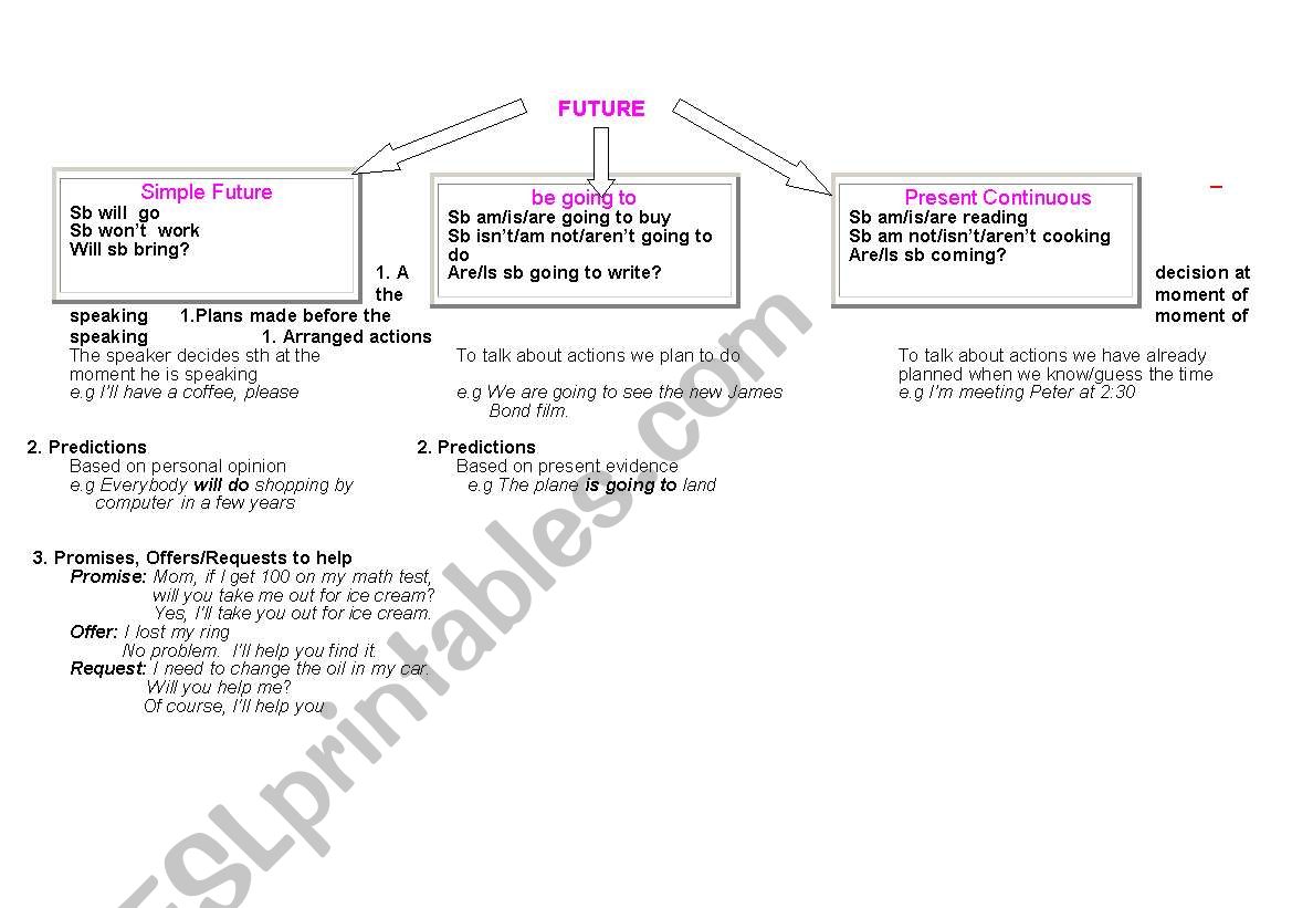 Future Forms worksheet