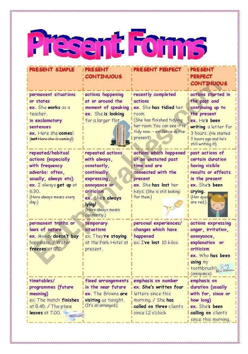 Present Forms of Tenses worksheet