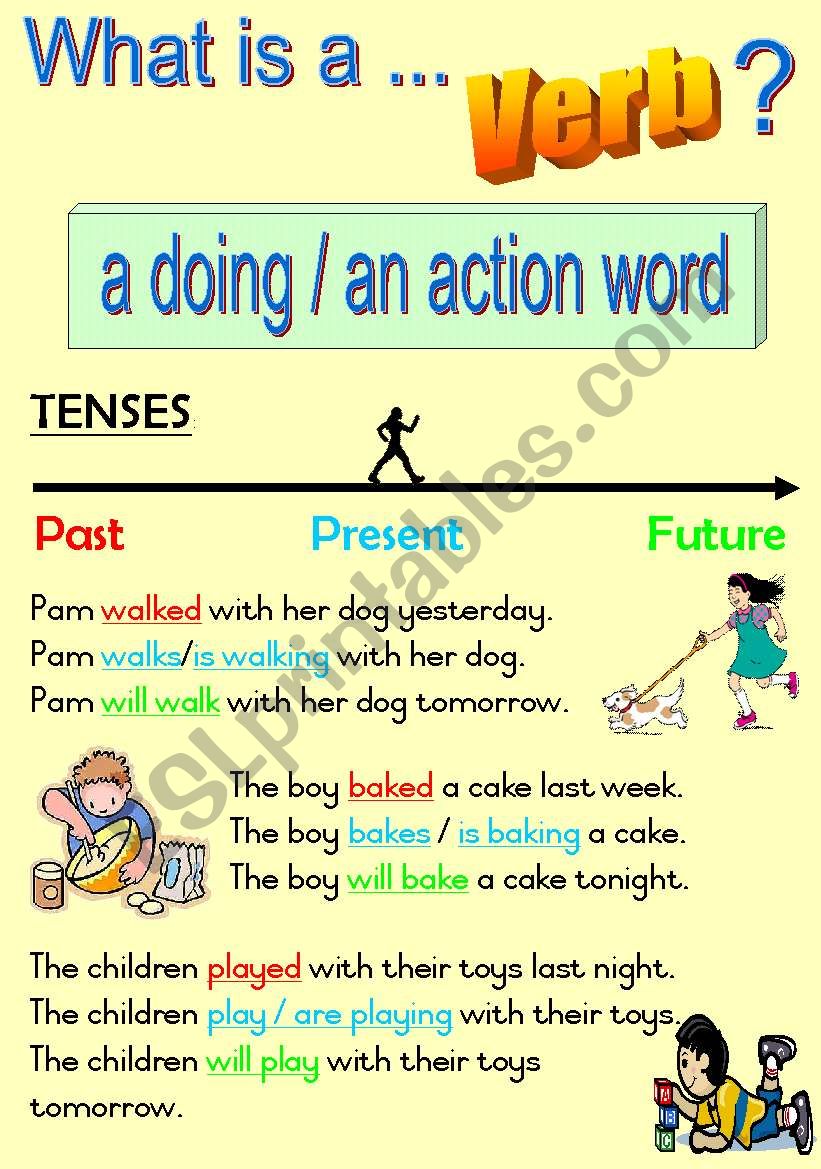 What is a ... Verb?   Fully Editable Poster