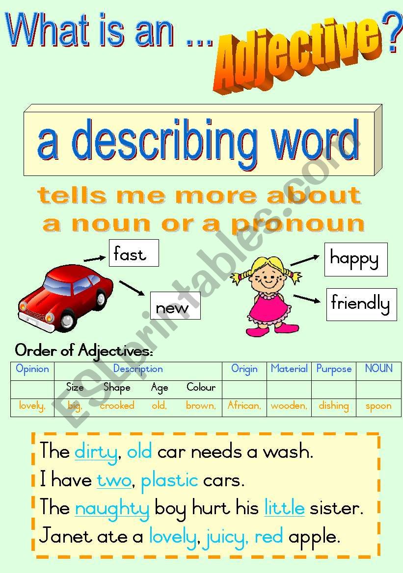 What is an ... Adjective?   Fully Editable Poster