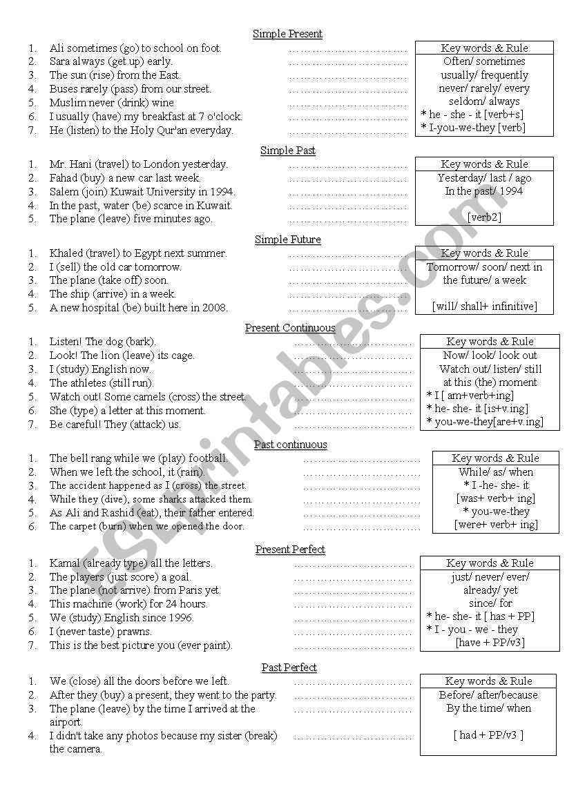 Tenses - ESL worksheet by Looda