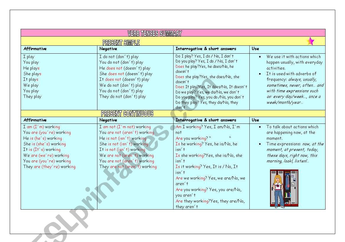 Verb tenses summary and activities (6 pages)  