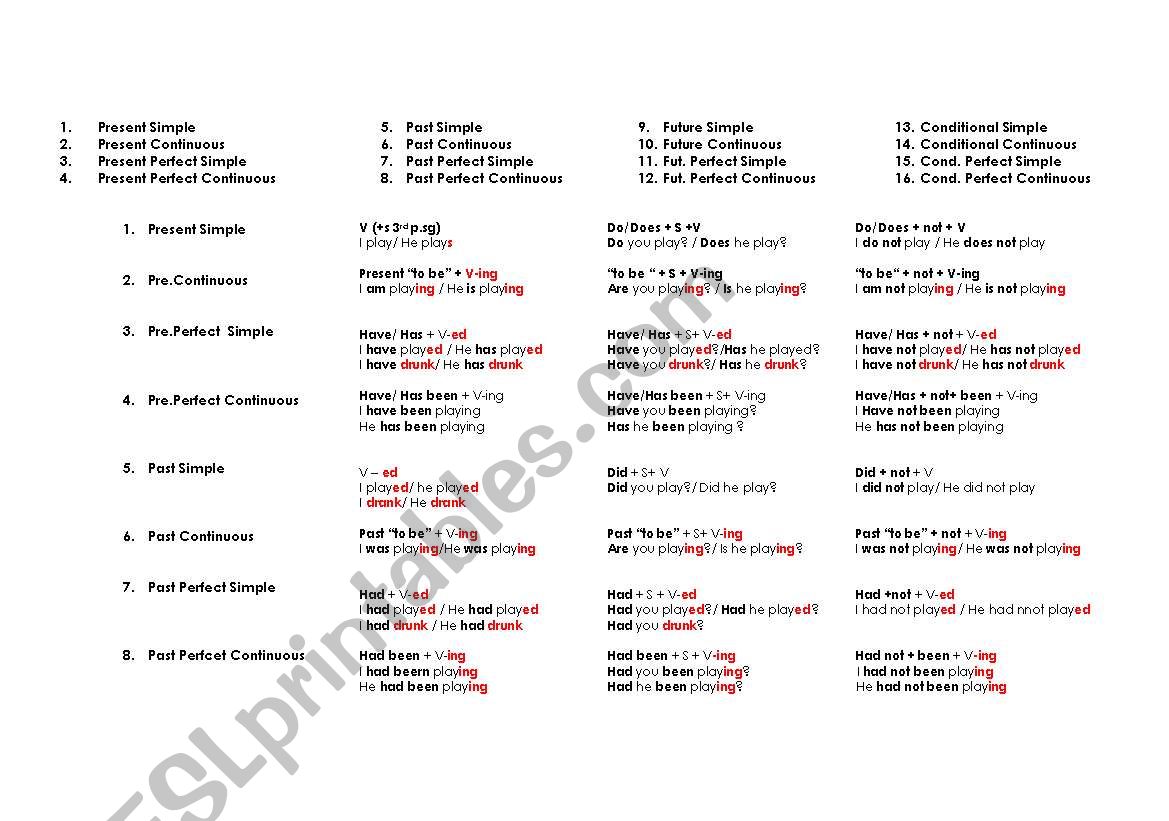 VERBAL TENSES SCHEME worksheet