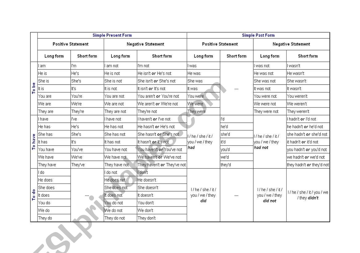 short form worksheet