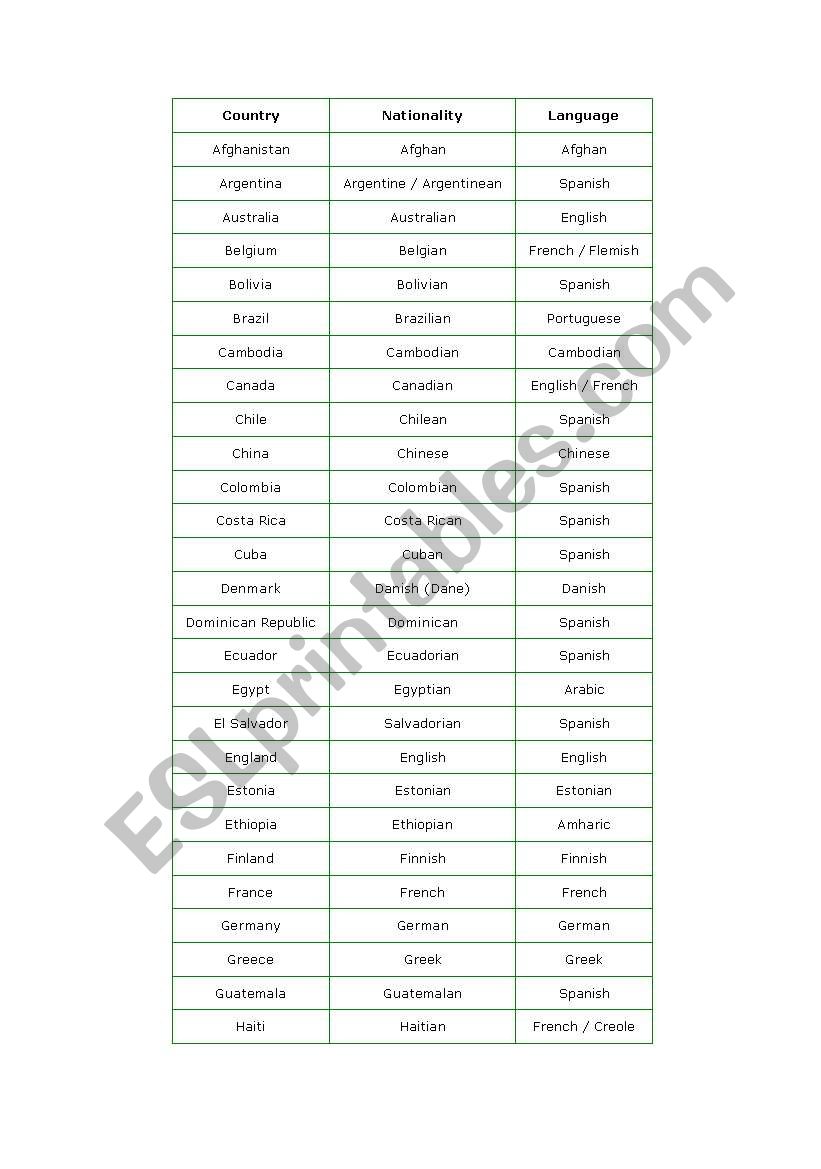 countires worksheet