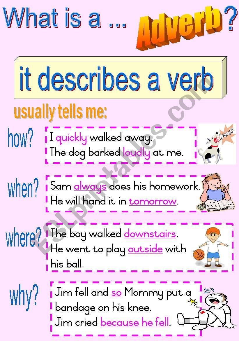What is an ... Adverb?   Fully Editable Poster