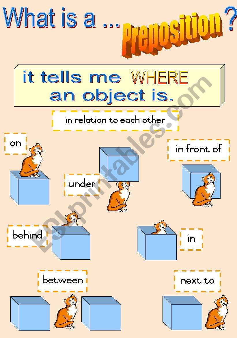 What is a ... Preposition?  Fully Editable Poster