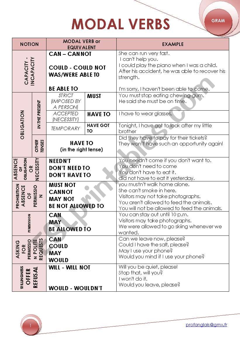 MODAL VERBS: RECAP worksheet