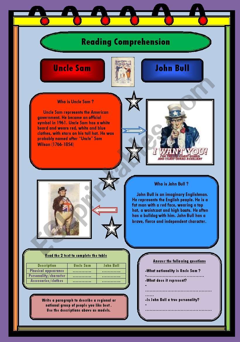 Uncle Sam Vs John Bull  Reading Comprehension Physical Description
