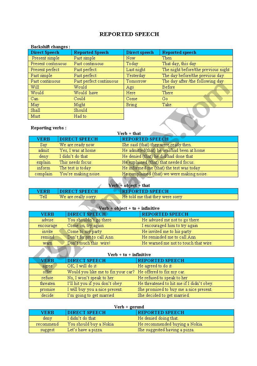 reporting-verbs-esl-worksheet-by-mostzano