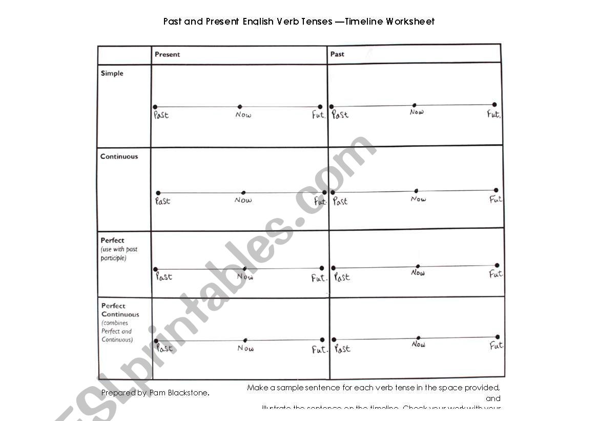Past and Present Tenses - Timeslines Worksheet
