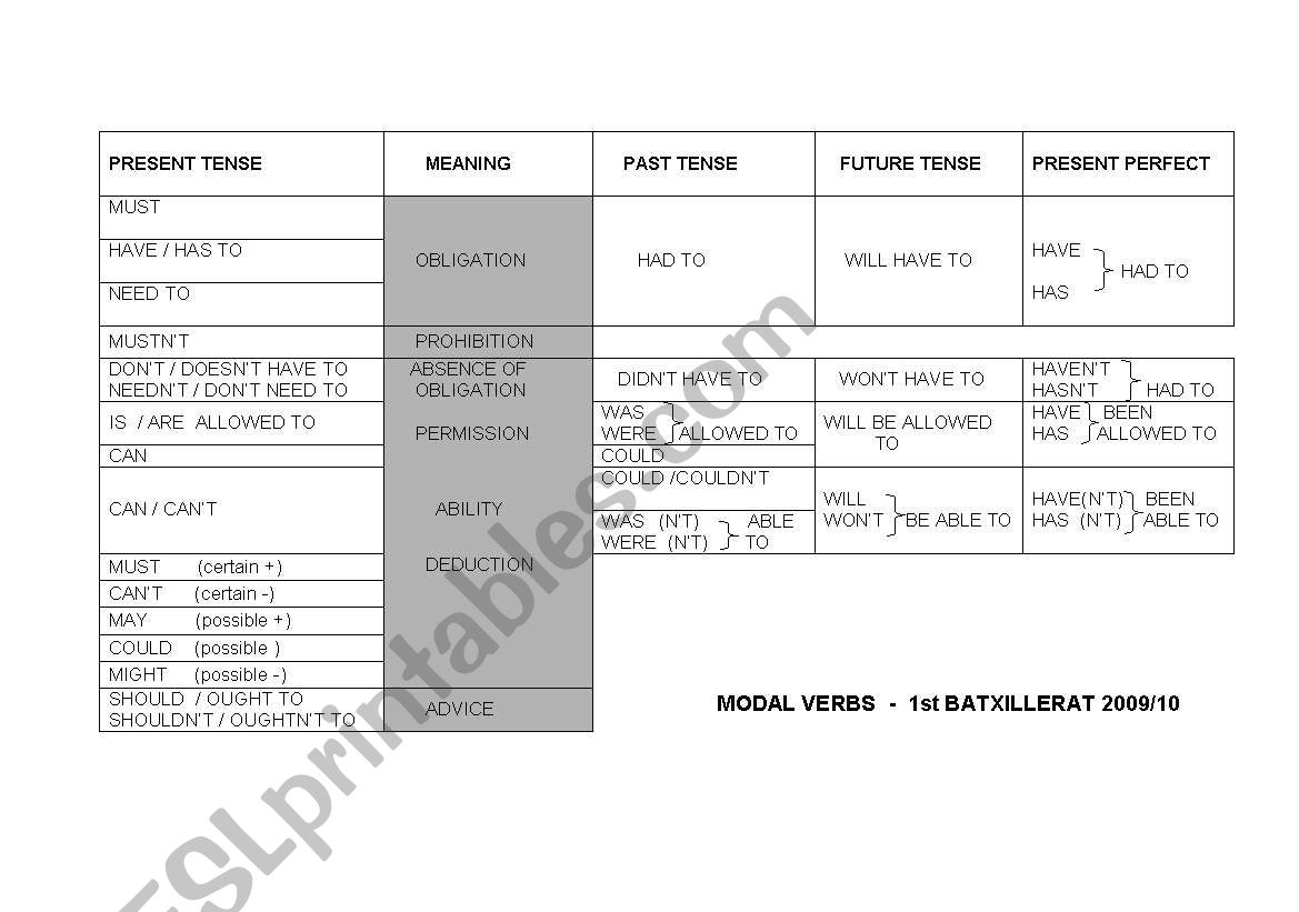 MODAL VERBS worksheet