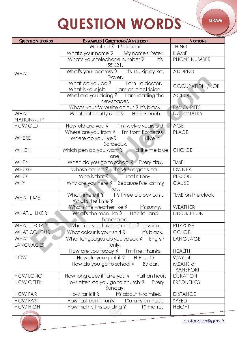 QUESTION WORDS worksheet