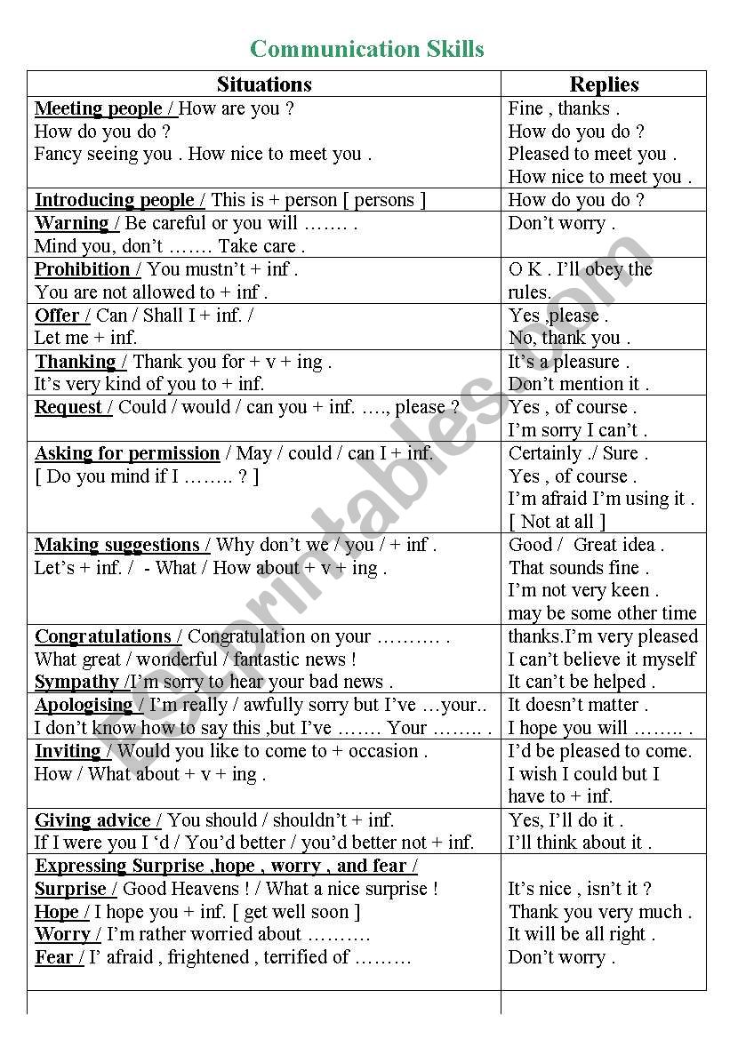 Communication Skills worksheet