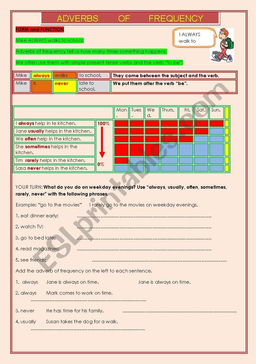 ADVERBS OF FREQUENCY worksheet