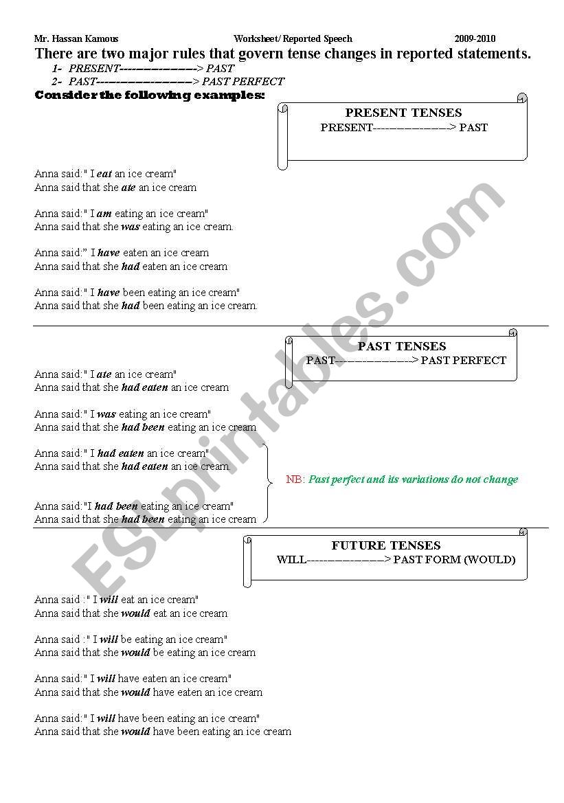 Reported speech and related changes