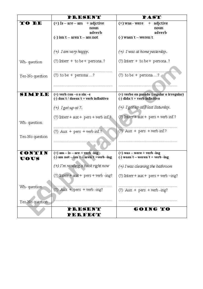 to be, present simple, present continuous, past simple, past continuous, present perfect, going to 